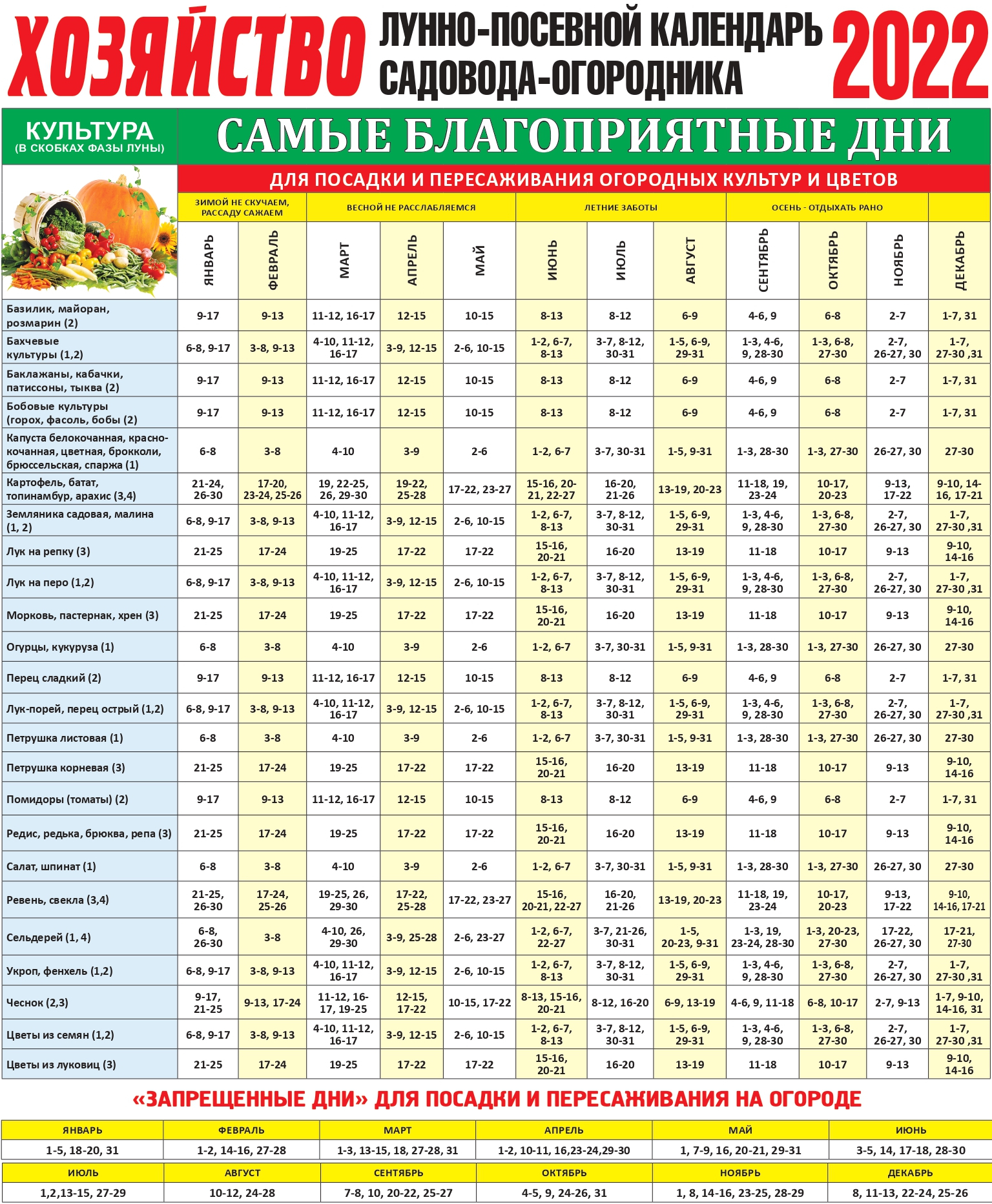 Календарь огородника на год